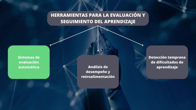 2.1. VIDEO INTRODUCCI&Oacute;N APLICACIONES DE LA IA EN LA EDUCACI&Oacute;N
