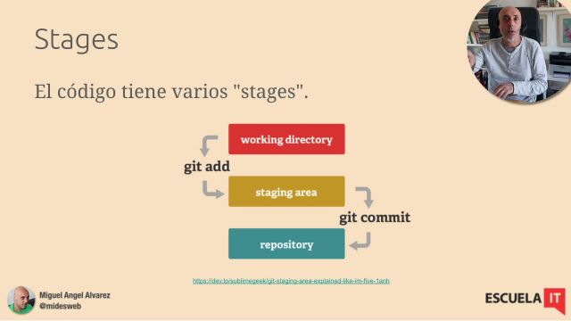 01 Conocimientos iniciales sobre Git 1920x1080