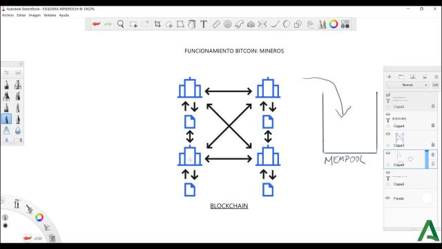 10 V&iacute;deos del M&oacute;dulo 1_ 4-- Funcionamiento Bitcoin (II)_ Mineros- Parte 1-