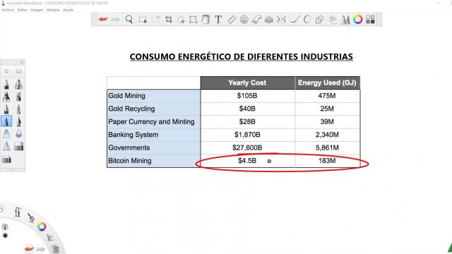 40 V&iacute;deos del m&oacute;dulo 3_ 3-- Riesgos criptomonedas_ Consumo energ&eacute;tico-