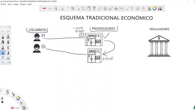02 V&iacute;deos del M&oacute;dulo 1_ 1-- Esquema econ&oacute;mico tradicional