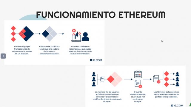 19 V&iacute;deos del m&oacute;dulo 2_ 1-- Segunda Generaci&oacute;n_ Ethereum-