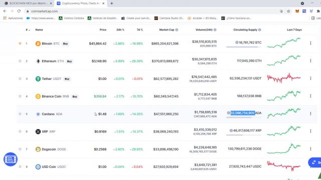 35 V&iacute;deos del m&oacute;dulo 3_ 2-- Coinmarketcap_ Interpretaci&oacute;n de valores-